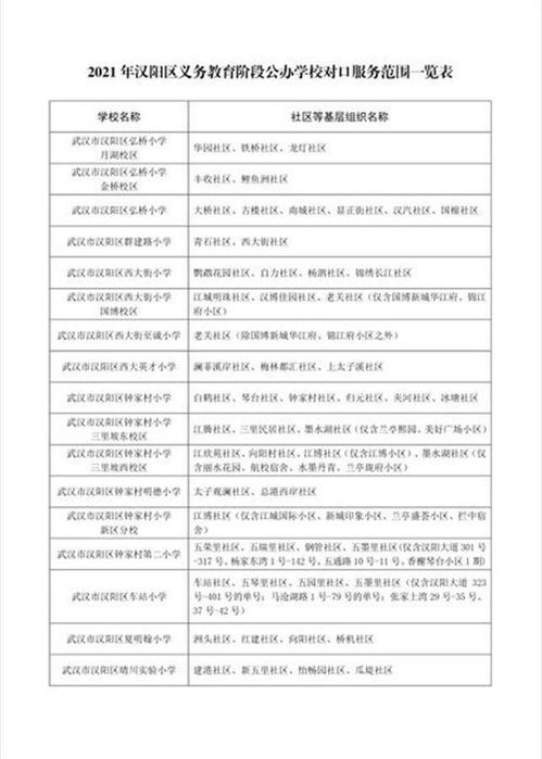 速看 | 漢陽區發布2021年義務教育段公辦學校對口服務范圍